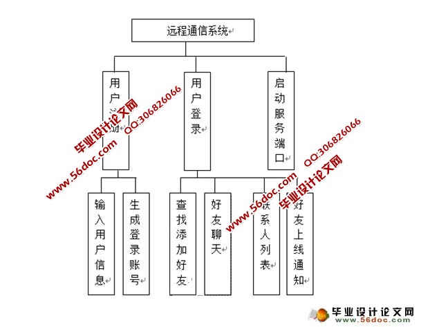 基于Java远程通信(仿QQ)及应用研究设计(MySQL)(含录像)
