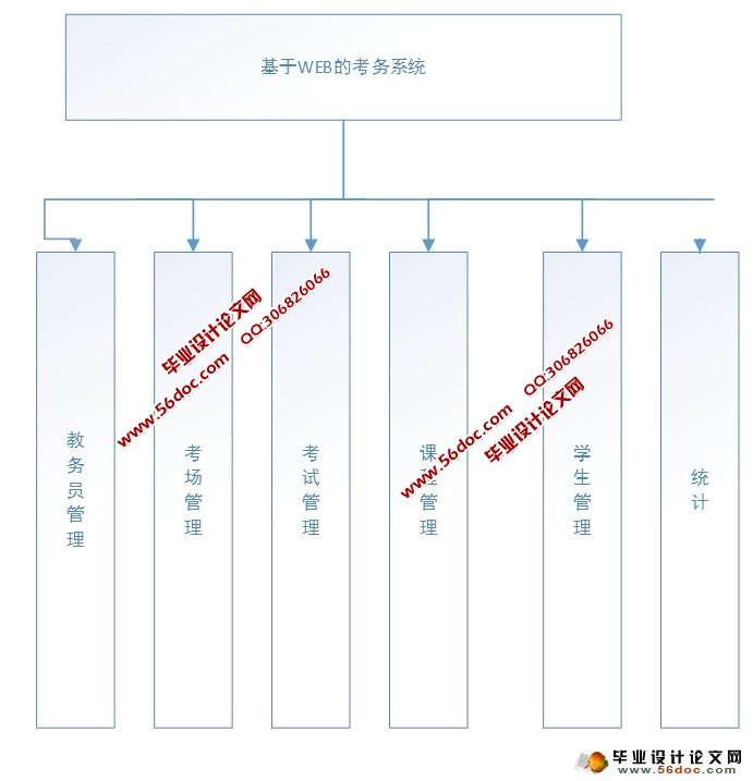 基于WEB的考务管理系统的设计与实现(JSP,MySQL)