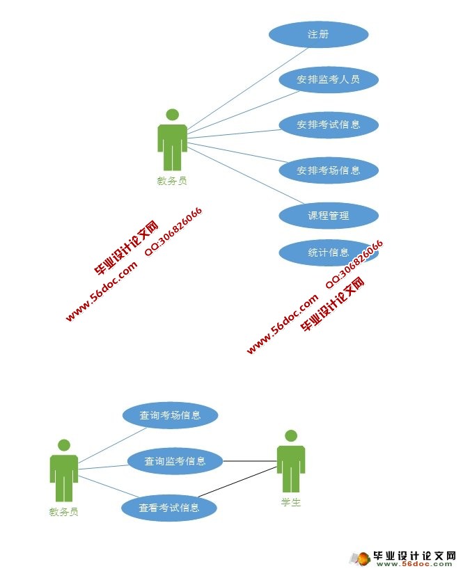 基于WEB的考务管理系统的设计与实现(JSP,MySQL)