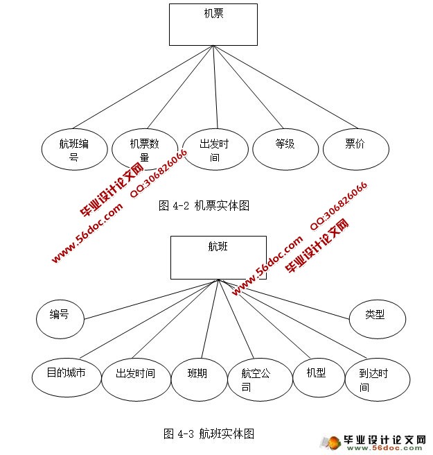 基于WEB航空订票系统的设计与实现(JSP,MySQL)