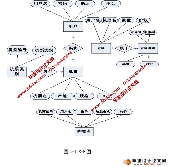 基于WEB航空订票系统的设计与实现(JSP,MySQL)