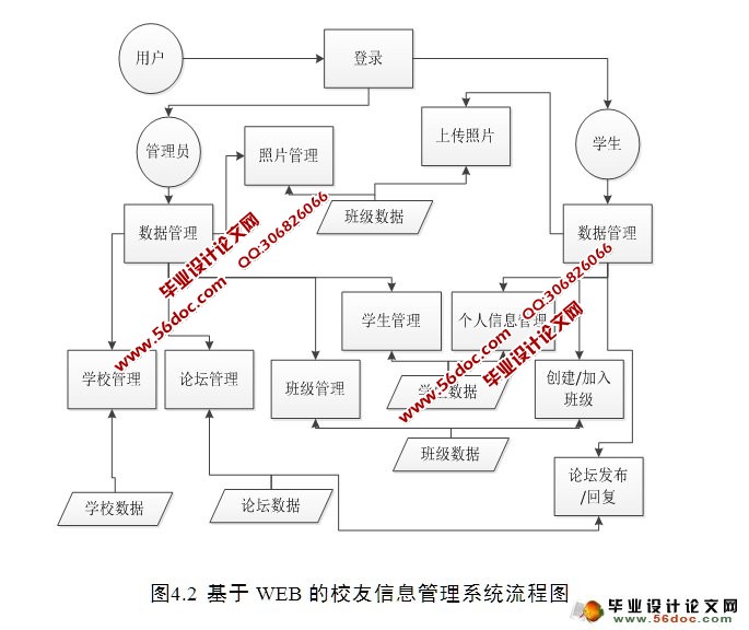 校友班级信息管理系统的设计与实现(SSH,MySQL)
