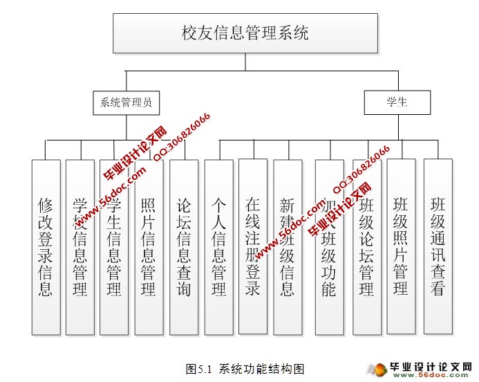 校友班级信息管理系统的设计与实现(SSH,MySQL)