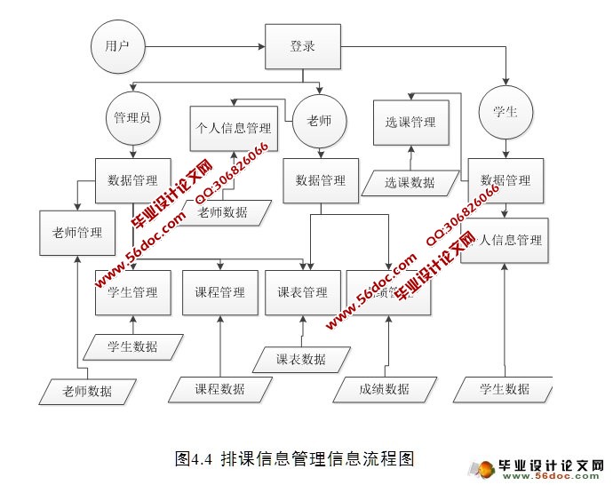 大学数学实验中心实验课排课平台设计(SSH,MySQL)