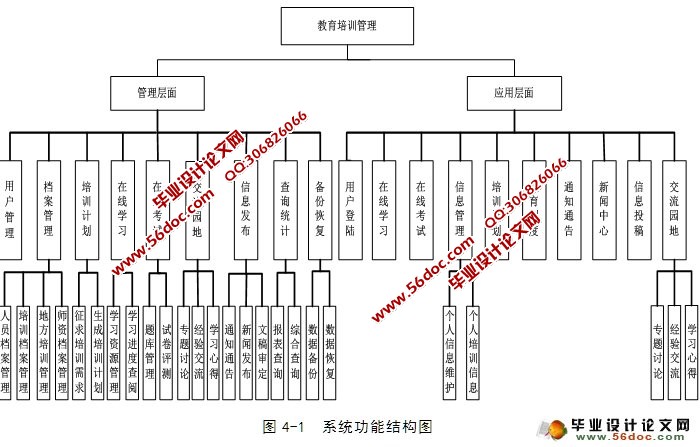 计算机软件网络培训平台的设计与实现(JSP,SQLServer)