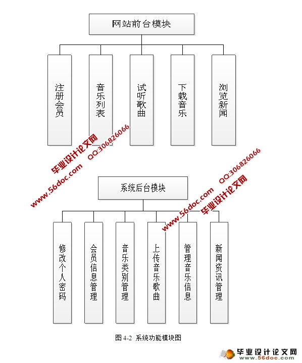 基于JavaEE的音乐馆网站的设计与实现(SSH,MySQL)