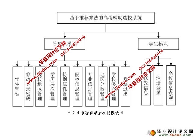 高考辅助选校系统的设计与实现(SSH,MySQL)(含录像)