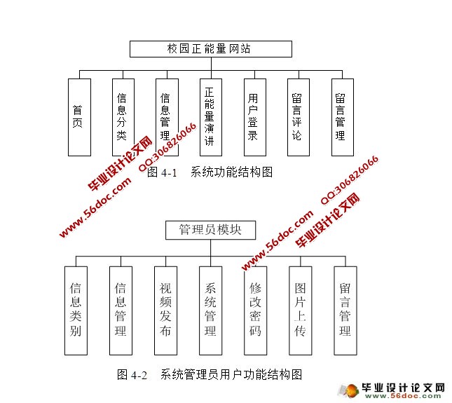 校园正能量网站的设计与实现(JSP,SQLServer)