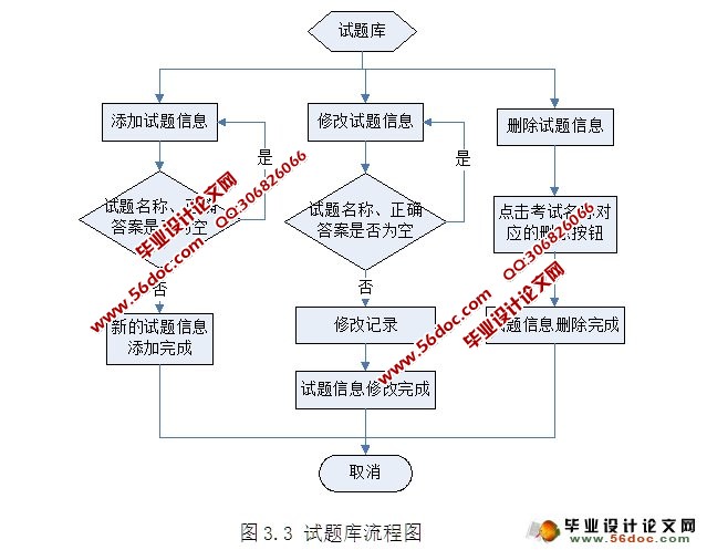在线测评系统的设计与实现(SSH,MySQL)