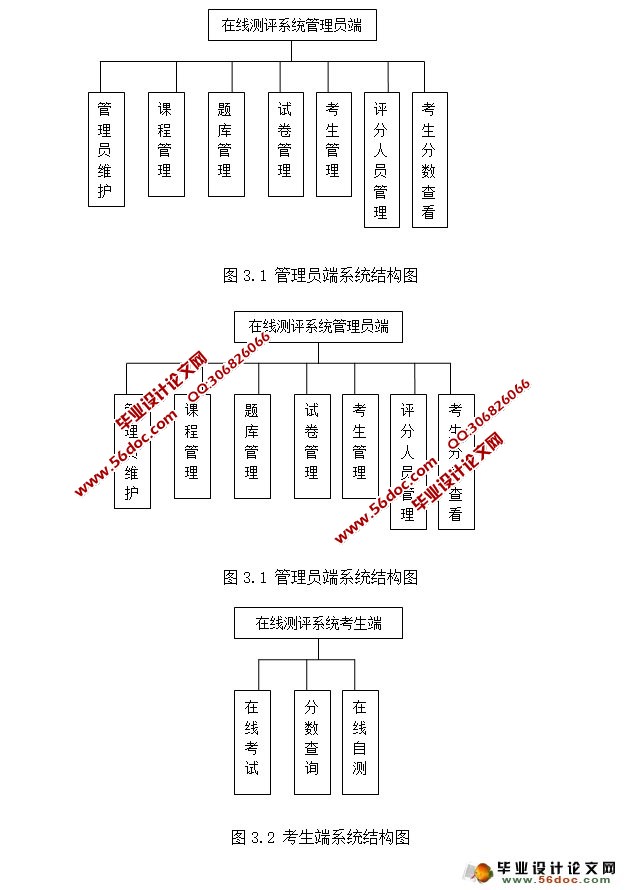 在线测评系统的设计与实现(SSH,MySQL)