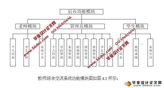 教师综合交流系统的设计与实现(SSH,MySQL)(含录像)