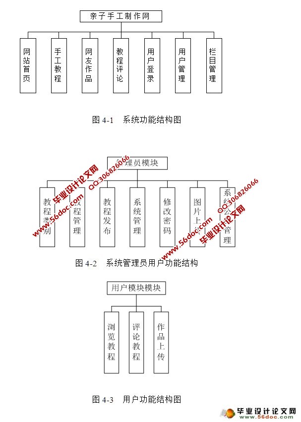 亲子手工制作手机版网站的设计与实现(SSH,MySQL)