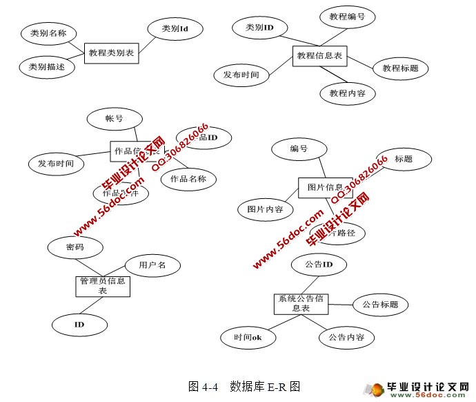 亲子手工制作手机版网站的设计与实现(SSH,MySQL)