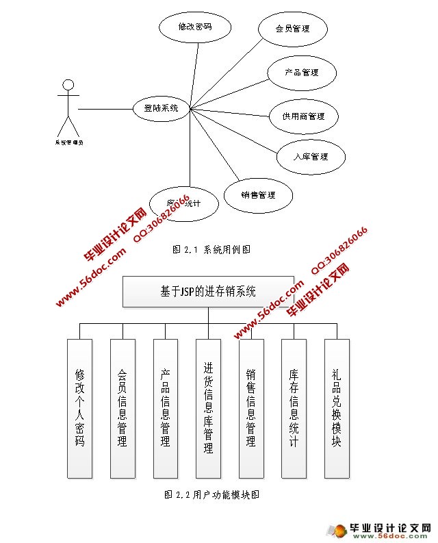 进销存管理系统的设计与实现(JSP)
