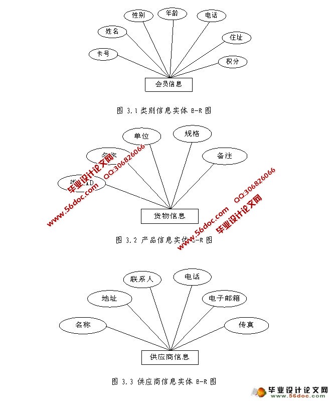 进销存管理系统的设计与实现(JSP)