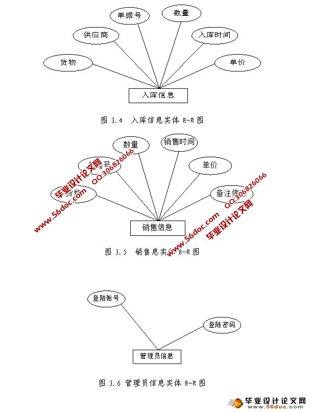进销存管理系统的设计与实现(JSP)