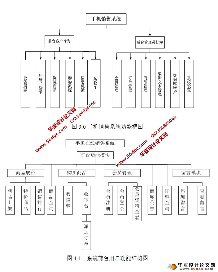 手机在线销售系统的设计与实现(SSH,MySQL)