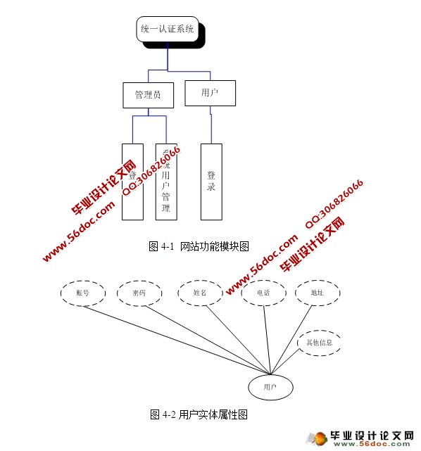 统一认证系统的设计与实现(客户端,服务端)(JSP,MySQL)