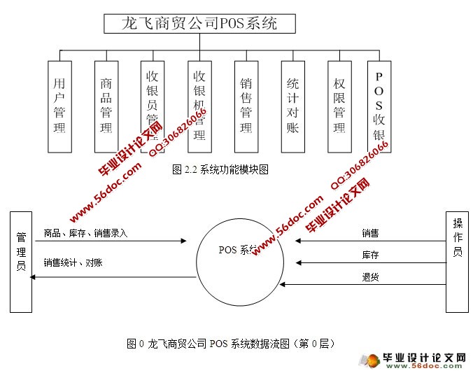 龙飞商贸公司POS系统的设计与实现(SSH,MySQL)