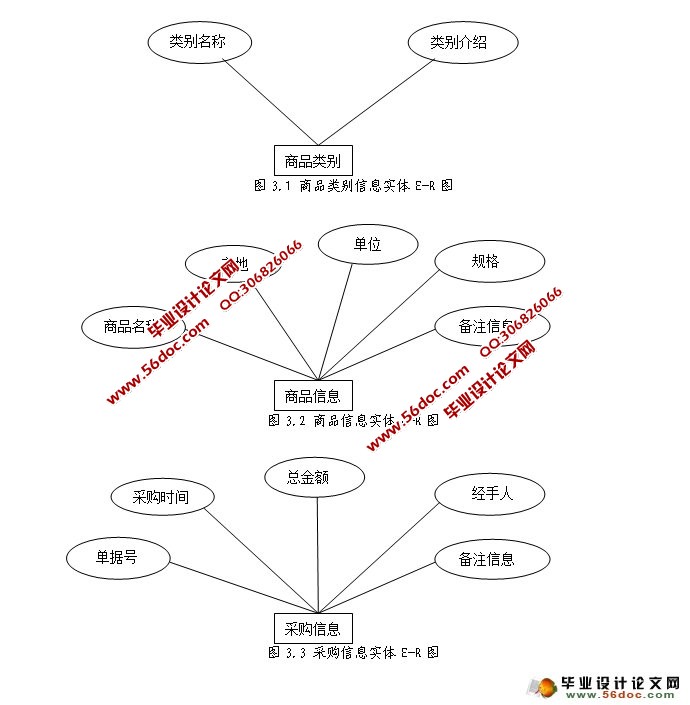 龙飞商贸公司POS系统的设计与实现(SSH,MySQL)
