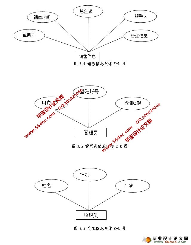 龙飞商贸公司POS系统的设计与实现(SSH,MySQL)