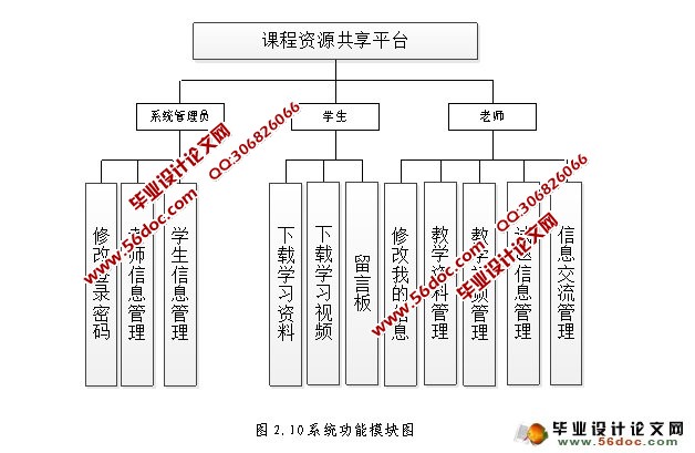 高校课程资源共享平台的设计与实现(SSH,MySQL)
