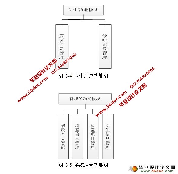 电子病历管理系统的设计与实现(SSH,SQLServer)