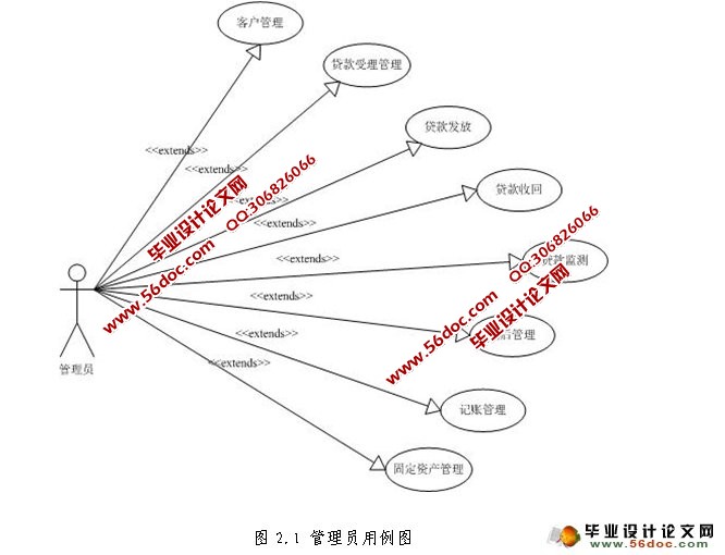 银行信贷客户信用管理系统的设计与实现(SSH,MySQL)