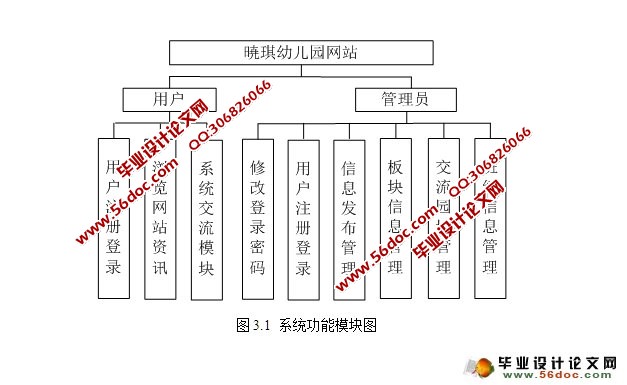 幼儿园网站的设计与实现(SSH,MySQL)(含录像)