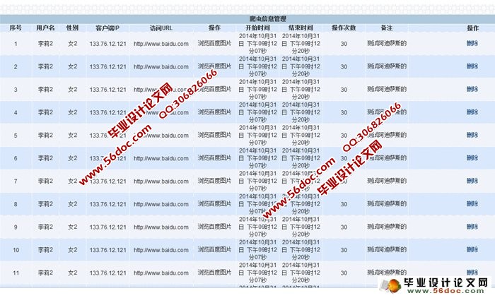 基于主题爬虫的汽车信息搜集发布系统(JSP,SQLServer)(含录像)