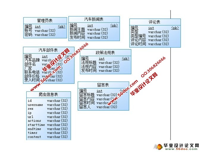 基于主题爬虫的汽车信息搜集发布系统(JSP,SQLServer)(含录像)