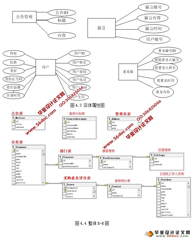 卫生院儿童预防接种管理系统的设计与实现(JSP,SQLServer)
