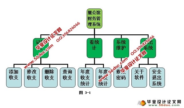 基于安卓Android财务管理系统的设计与实现(SQLite)