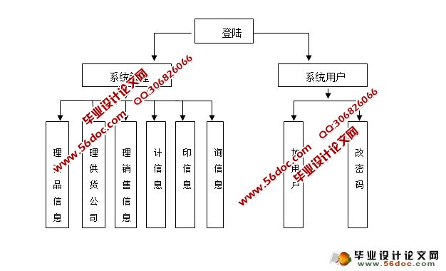乐购超市进销存系统的设计与实现(SSH,MySQL)(含录像)