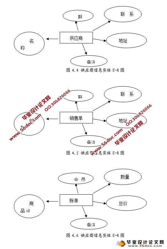 乐购超市进销存系统的设计与实现(SSH,MySQL)(含录像)