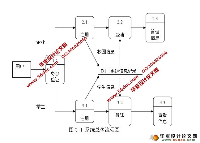 校园导航的设计与实现(SSH,MySQL)(含录像)