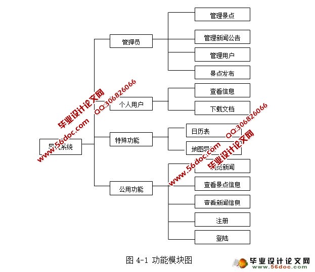 校园导航的设计与实现(SSH,MySQL)(含录像)