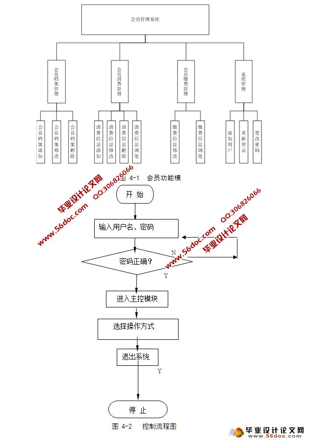 健身俱乐部会员管理系统设计与实现(JSP,SQLServer)(含录像)