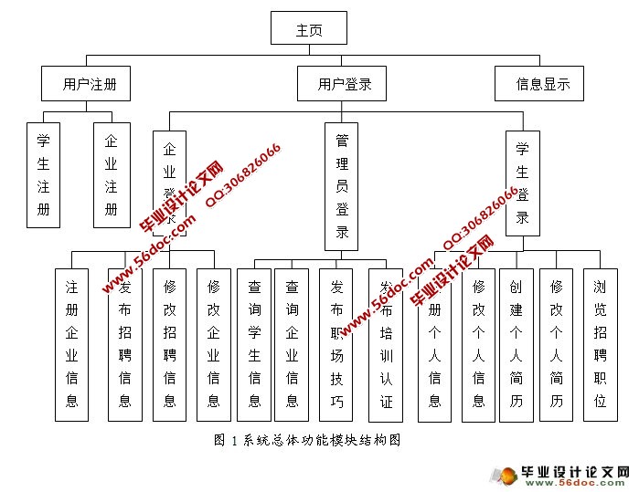 公司人才中介平台(求职招聘)的设计与实现(SSH,MySQL)