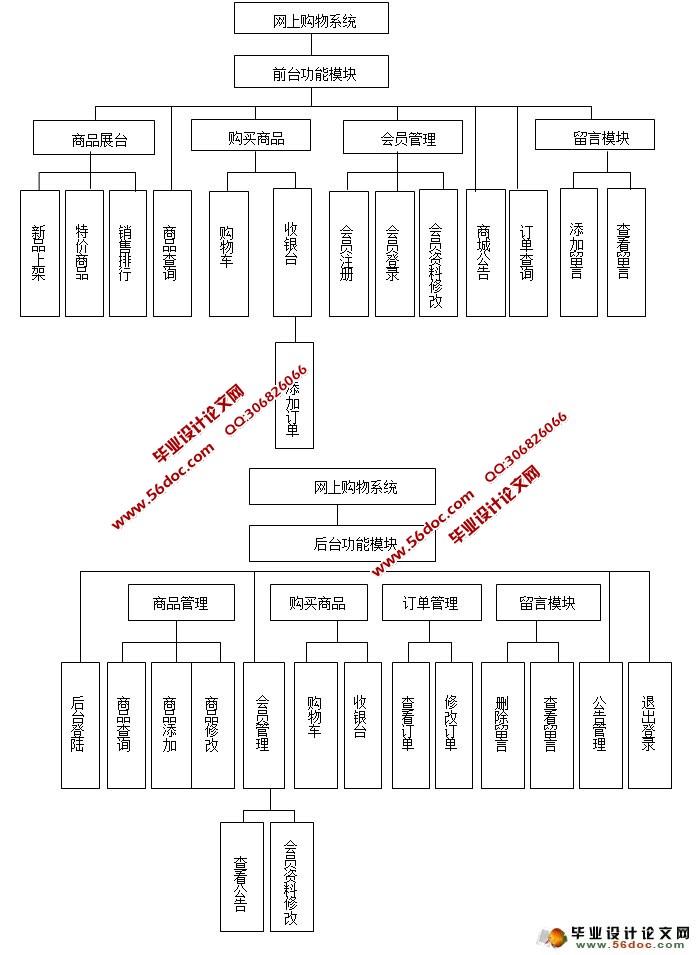 魅族手机销售系统的设计和实现(SSH,SQLServer)