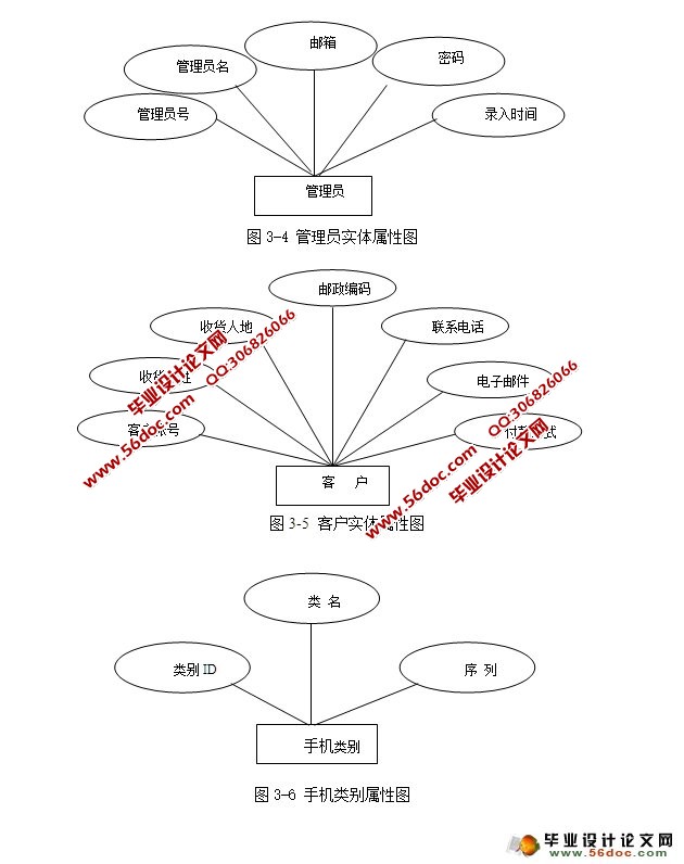 魅族手机销售系统的设计和实现(SSH,SQLServer)
