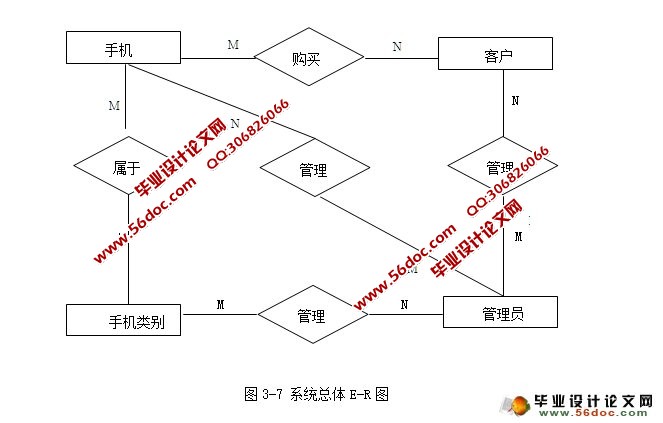 魅族手机销售系统的设计和实现(SSH,SQLServer)