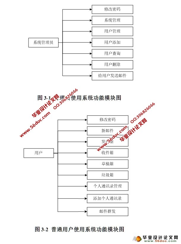 企业内部邮件系统的设计与实现(JSP,SQLServer)