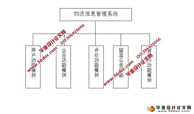 基于JSP的物流信息平台的设计与实现(SQLServer)(含录像)