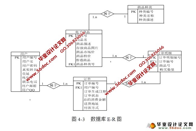 网上鲜花花店销售管理系统的设计与实现JSP