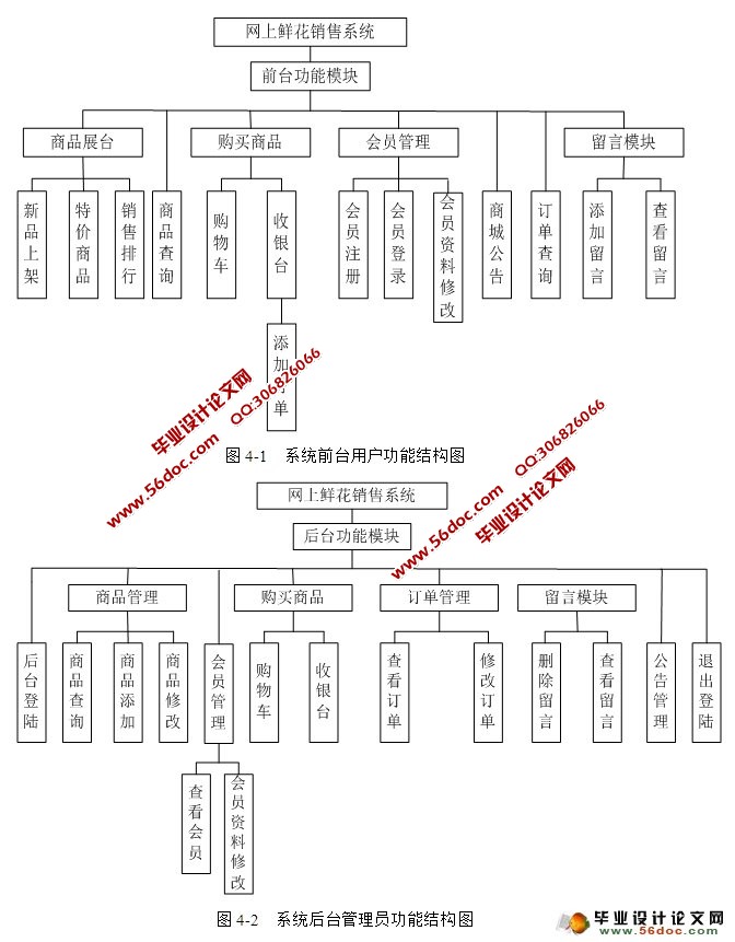 网上鲜花花店销售管理系统的设计与实现JSP
