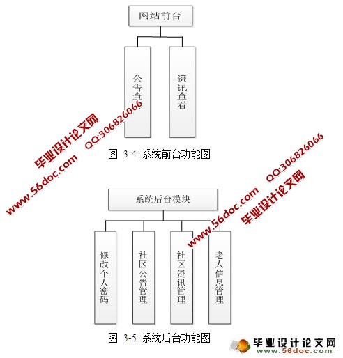 社区老年人管理系统的设计与实现(JSP,MySQL)(含录像)