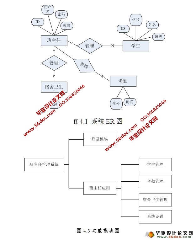 班主任管理系统的设计与实现(JSP,SQLServer)