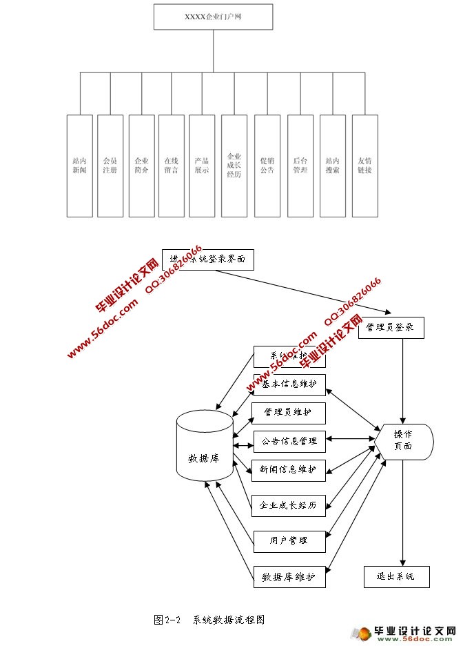 某企业门户网站的设计与实现(JSP,SQLServer)