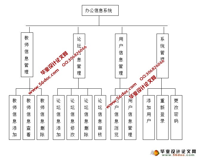 校园办公管理系统的设计与实现(JSP,MySQL)